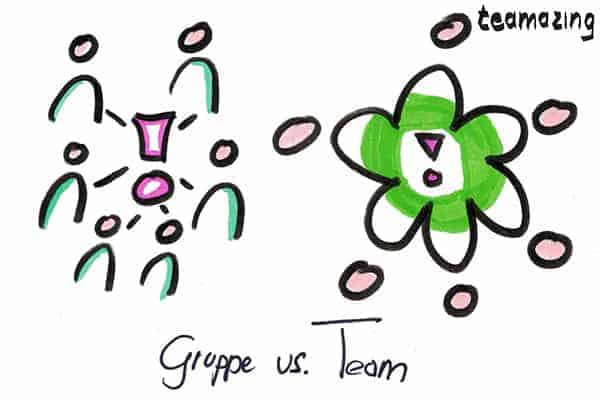 Darstellung Gruppe vs. Team