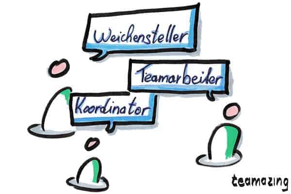 Was ist eine kommunikationsorientierte Teamrolle?