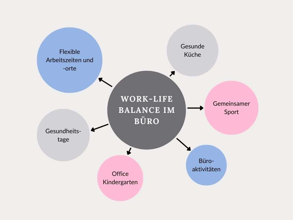 Was bedeutet Work-Life-Balance? - teamazing Lexikon