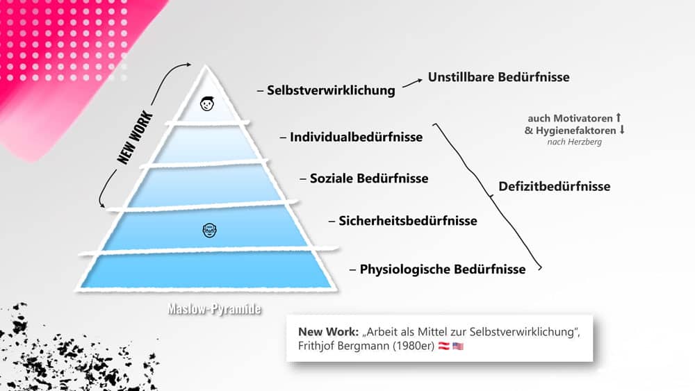 Bedürfnispyramide-Maslow-erklärt