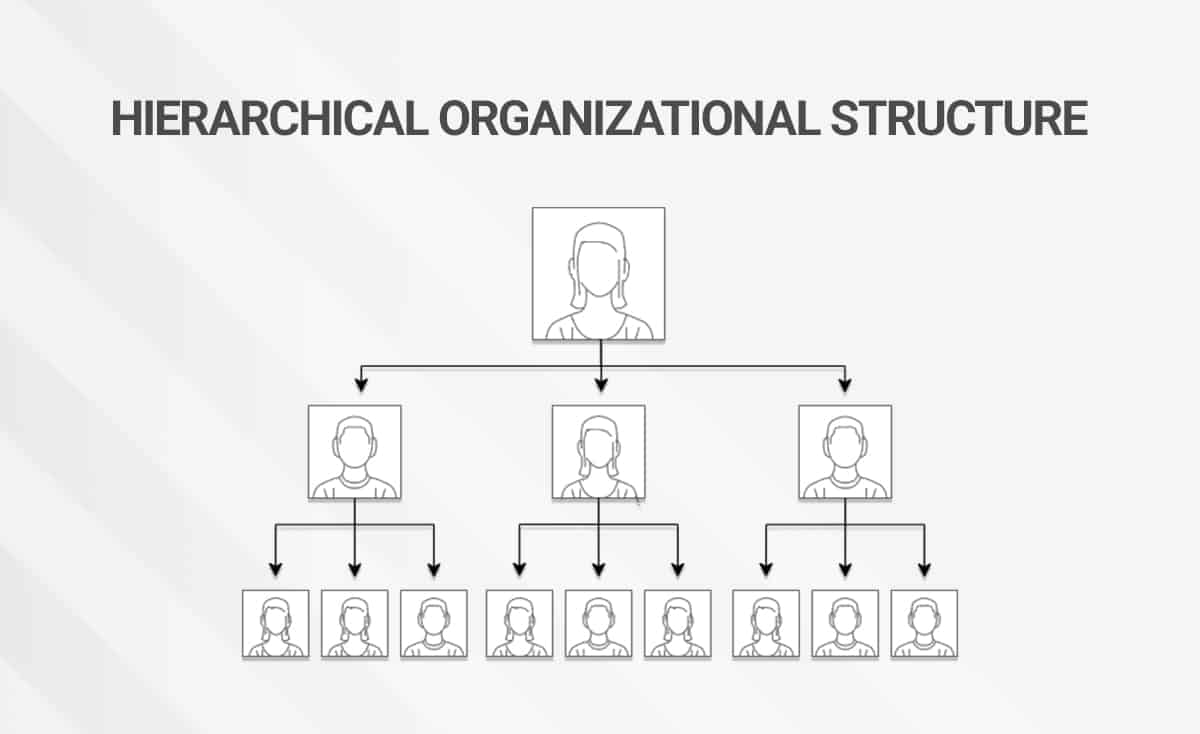 Flowchart zu hierarchischen Strukturen mit darstellung der Hierarchien