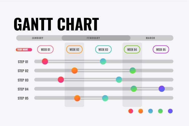 beispiel eines GANTT Charts